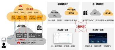 硬實力,真統(tǒng)一,能落地 華為云全棧混合云解決方案hcs6.5技術(shù)解讀