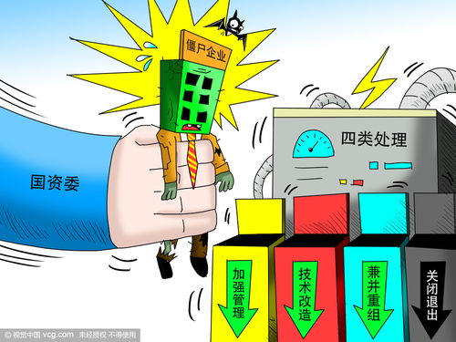 技術的路，僵尸企業(yè)的喪鐘？——技術轉讓與市場活力如何自我凈化？
